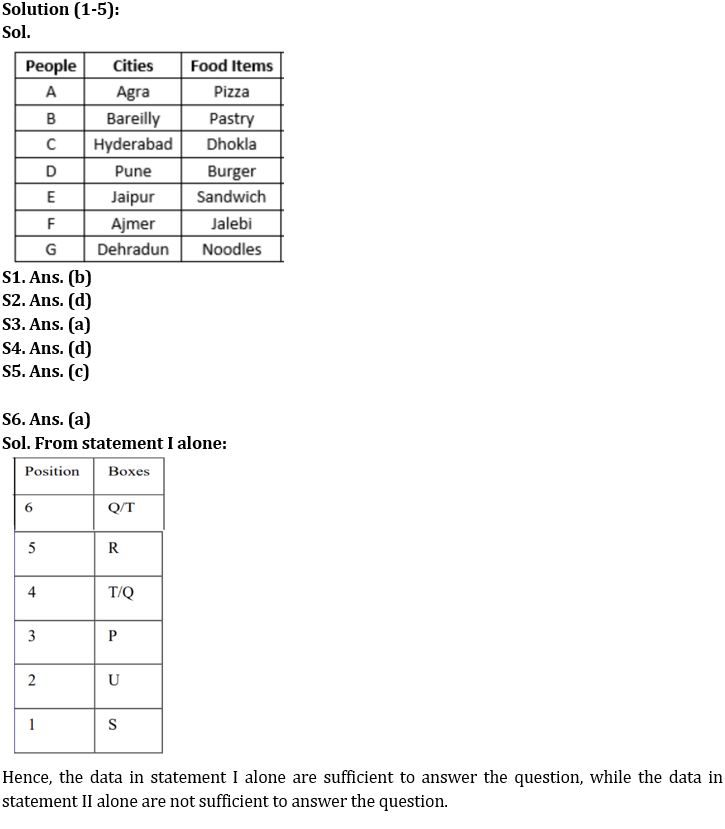 Reasoning Ability Quiz For NABARD Grade A 2022- 22nd August_3.1