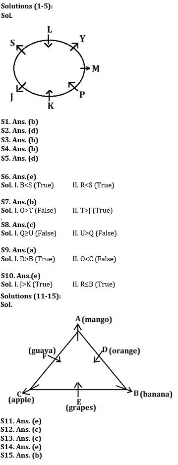 Reasoning Ability Quiz For IBPS Clerk/PO Prelims 2022- 24th August |_4.1