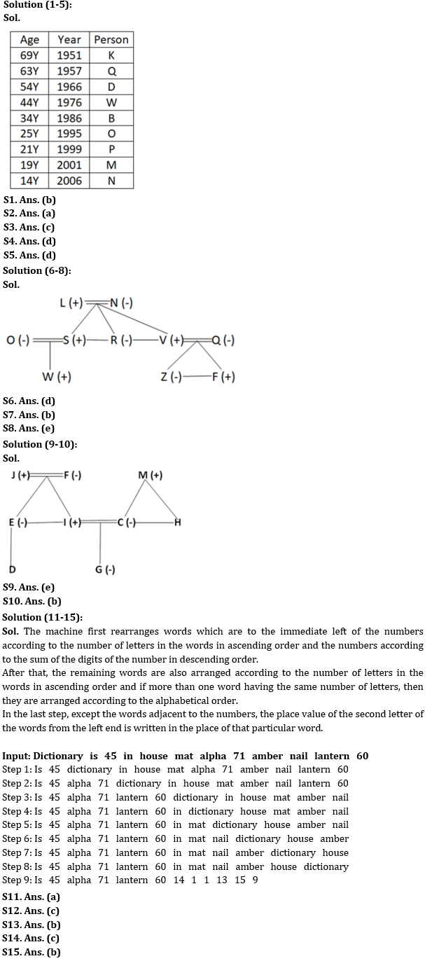 Reasoning Ability Quiz For NABARD Grade A 2022- 24th August |_3.1