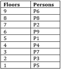 Reasoning Ability Quiz For IBPS Clerk/PO Prelims 2022- 25th August_4.1