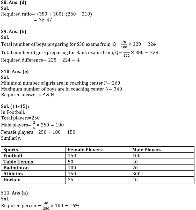 Quantitative Aptitude Quiz For NABARD Grade A 2022- 25th August_9.1