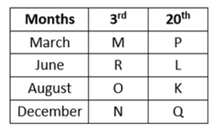 Reasoning Ability Quiz For NABARD Grade A 2022- 26th August_3.1