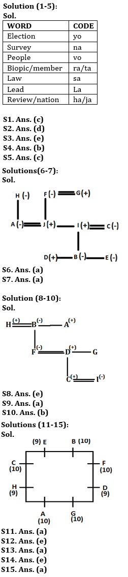 Reasoning Ability Quiz For IBPS Clerk/PO Prelims 2022- 28th August |_3.1