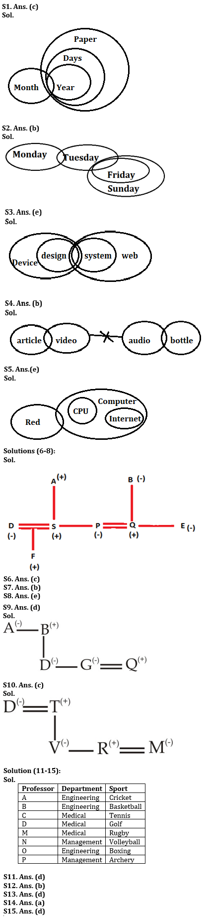 Reasoning Ability Quiz For NABARD Grade A 2022- 28th August |_3.1