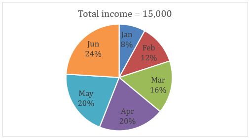 Quantitative Aptitude Quiz For IBPS Clerk/PO Prelims 2022- 27th August_3.1