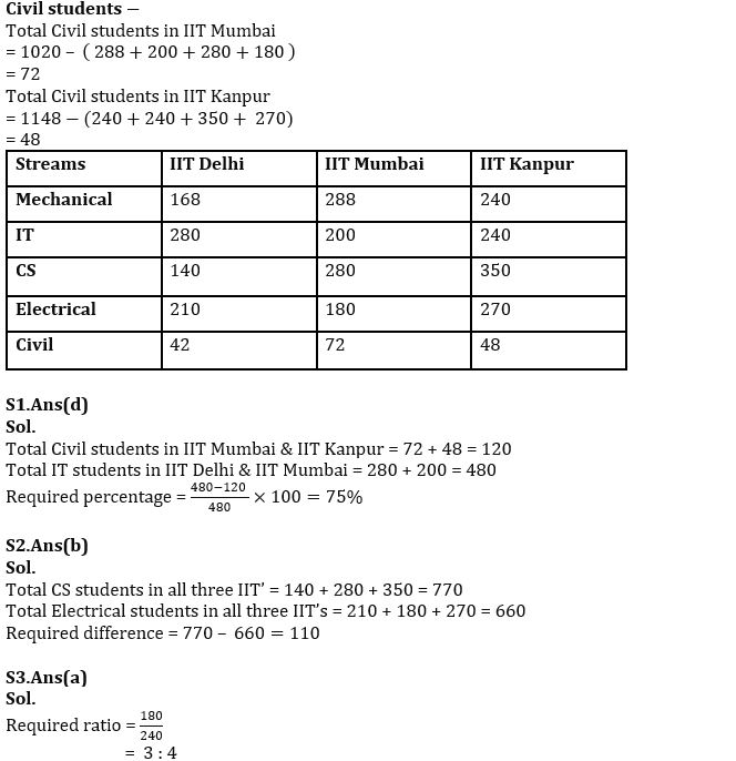 Quantitative Aptitude Quiz For IBPS RRB PO/Clerk Mains 2022- 27th August_7.1