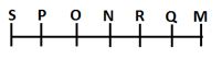 Reasoning Ability Quiz For NABARD Grade A 2022- 27th August_4.1