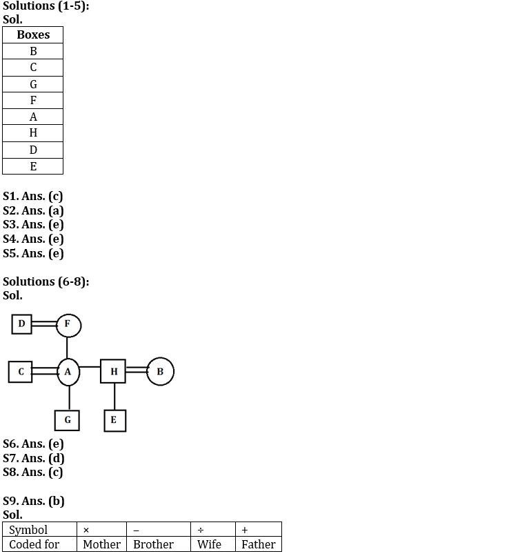 Reasoning Ability Quiz For IBPS Clerk/PO Prelims 2022- 29th August_3.1