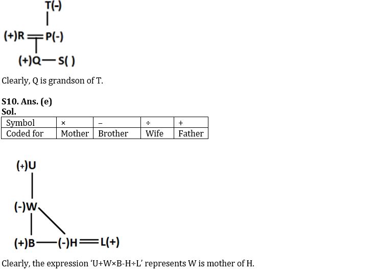 Reasoning Ability Quiz For IBPS Clerk/PO Prelims 2022- 29th August_4.1