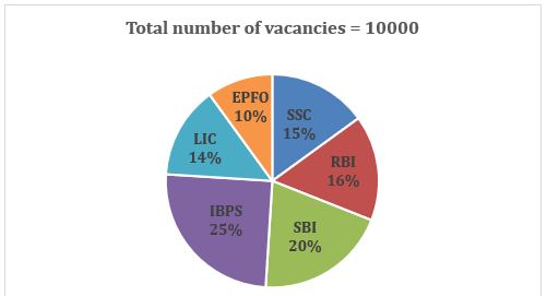 Quantitative Aptitude Quiz For IBPS RRB PO/Clerk Mains 2022- 29th August_6.1