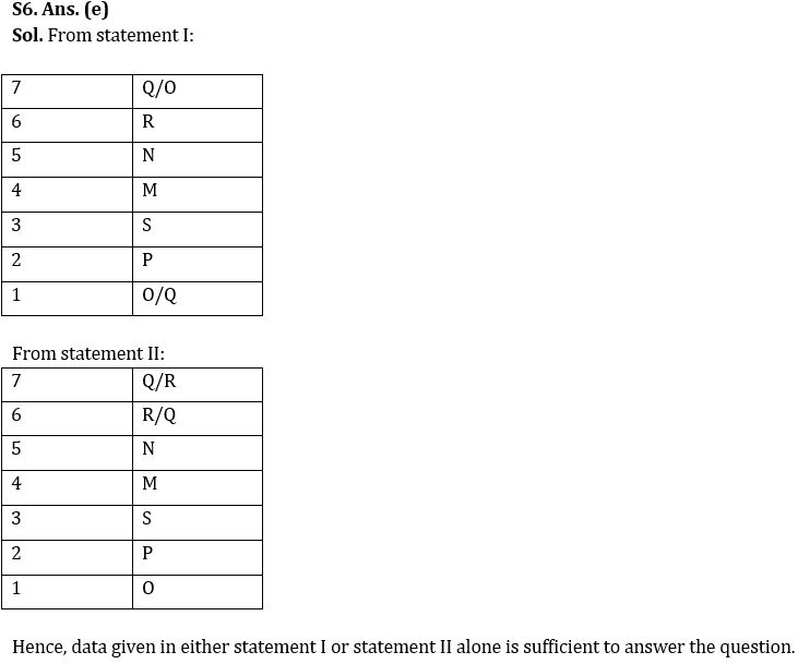 Reasoning Ability Quiz For IBPS RRB PO Clerk Mains 2022- 29th August_4.1