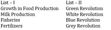 Agriculture and Rural Development Quizzes For NABARD Grade A 2022- 30th August_4.1