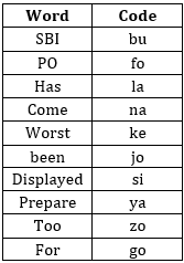 Reasoning Quiz For SBI Clerk Prelims 2023 -23rd December |_4.1