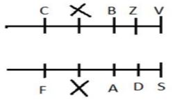 Reasoning Ability Quiz For NABARD Grade A 2022- 31st August_3.1