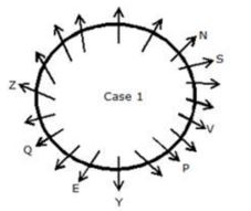 Reasoning Ability Quiz For NABARD Grade A 2022- 31st August_4.1