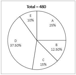 Quantitative Aptitude Quiz For NABARD Grade A 2022- 1st September_3.1