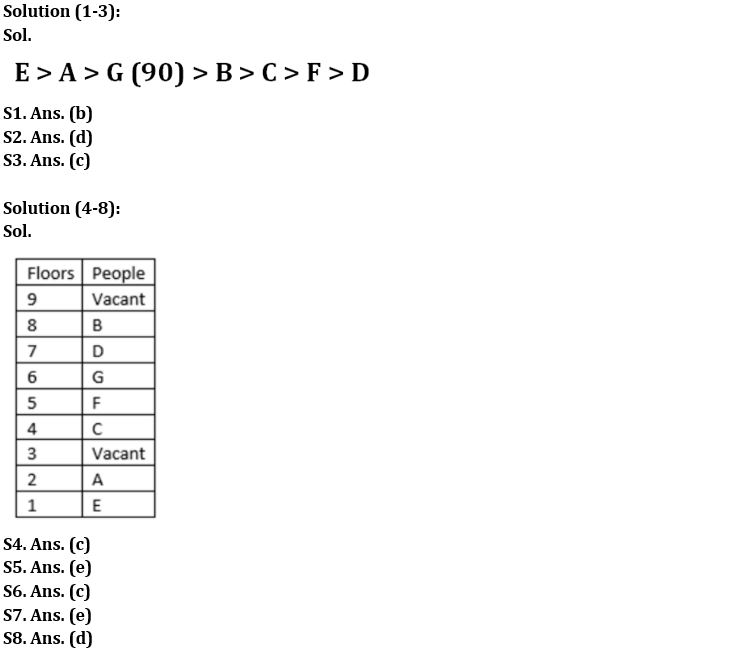 Reasoning Ability Quiz For NABARD Grade A 2022- 1st September_3.1