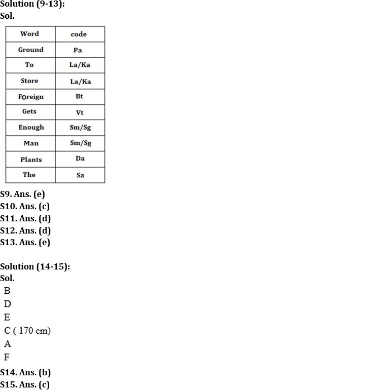 Reasoning Ability Quiz For NABARD Grade A 2022- 1st September_4.1