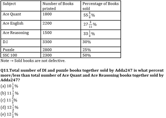 Quantitative Aptitude Quiz For IBPS Clerk/PO Prelims 2022- 2nd September_7.1