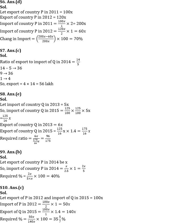 Quantitative Aptitude Quiz For IBPS Clerk/PO Prelims 2022- 2nd September_9.1