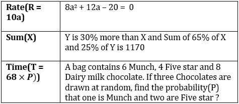 Quantitative Aptitude Quiz For IBPS RRB PO/Clerk Mains 2022- 2nd September_3.1