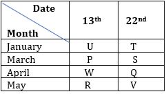 Reasoning Ability Quiz For IBPS Clerk/PO Prelims 2022- 2nd September_3.1