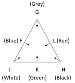 Reasoning Ability Quiz For NABARD Grade A 2022- 2nd September_3.1