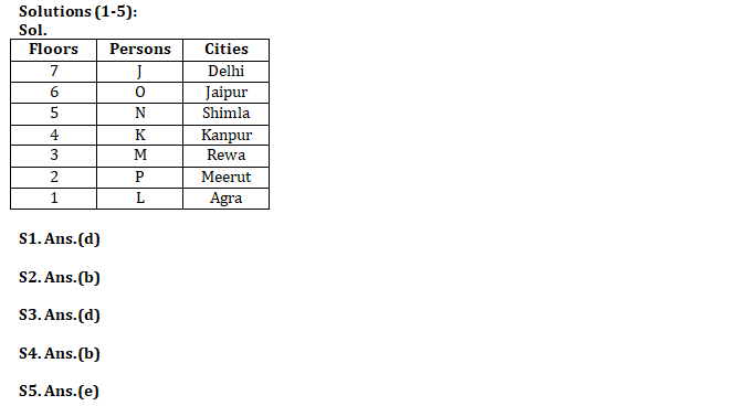 Reasoning Ability Quiz For IBPS RRB PO Clerk Mains 2022- 4th September_3.1