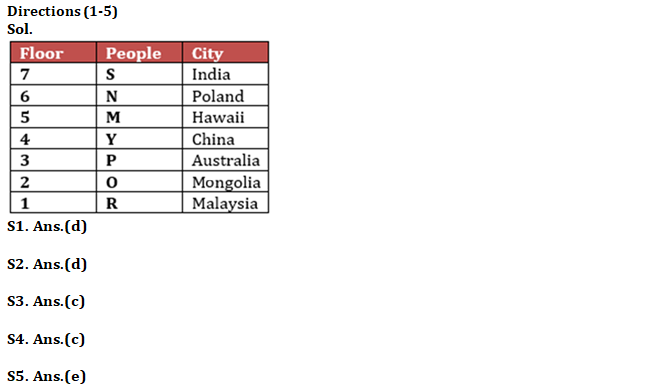 Reasoning Ability Quiz For NABARD Grade A 2022- 4th September_3.1