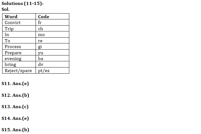 Reasoning Ability Quiz For NABARD Grade A 2022- 4th September_4.1