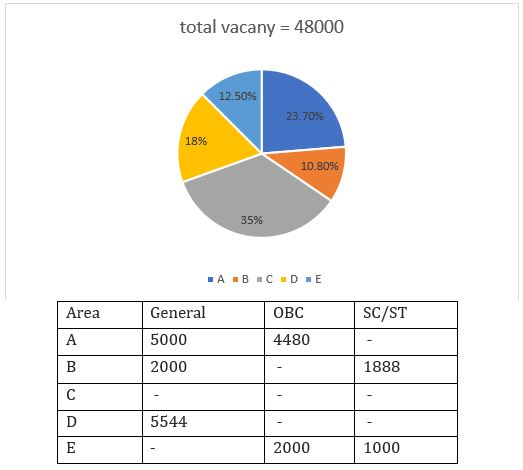 Quantitative Aptitude Quiz For IBPS RRB PO/Clerk Mains 2022- 5th September_5.1