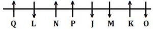 Reasoning Ability Quiz For IBPS Clerk/PO Prelims 2022- 5th September_4.1