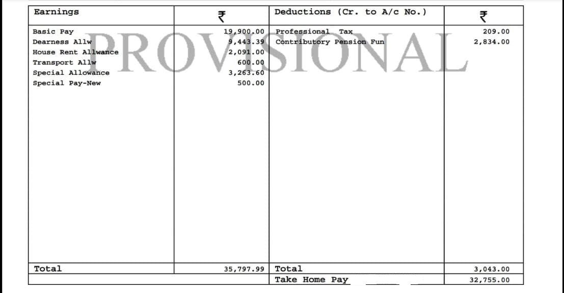 SBI Clerk Salary 2022 Revised Pay Scale, Job Profile & Promotion |_4.1