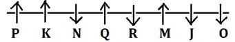 Reasoning Ability Quiz For IBPS Clerk/PO Prelims 2022- 7th September_4.1