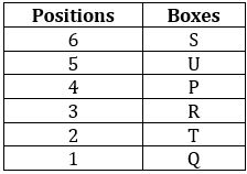 Reasoning Ability Quiz For IBPS RRB PO Clerk Mains 2022- 7th September_3.1