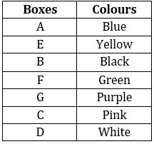 Reasoning Quiz For SBI Clerk Prelims 2023 -29th December_4.1