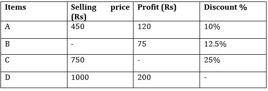 Quantitative Aptitude Quiz For FCI 2022- 8th September_4.1