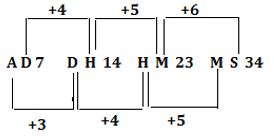 Reasoning Ability Quiz For FCI 2022- 8th September_4.1