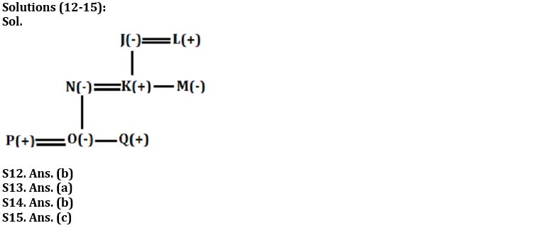 Reasoning Ability Quiz For SBI Clerk Prelims 2022- 8th September_5.1