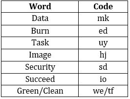 Reasoning Ability Quiz For SBI Clerk Prelims 2022- 9th September_4.1