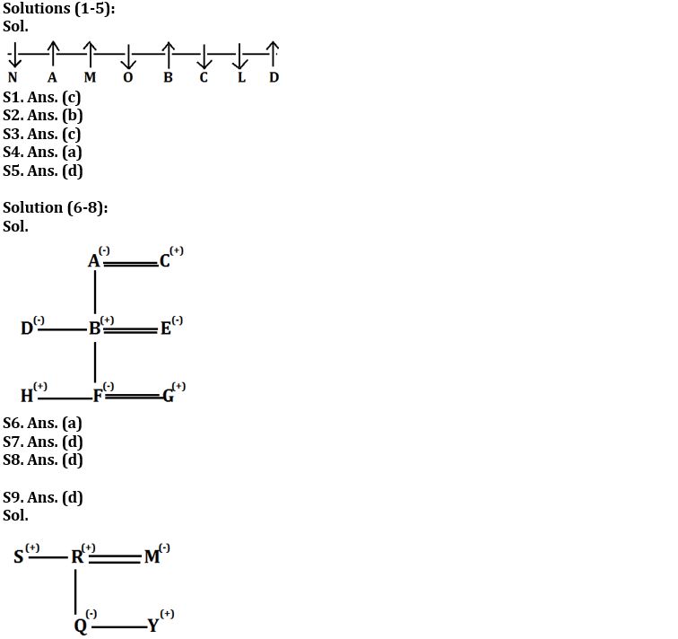 Reasoning Ability Quiz For IBPS Clerk/PO Prelims 2022- 10th September_3.1