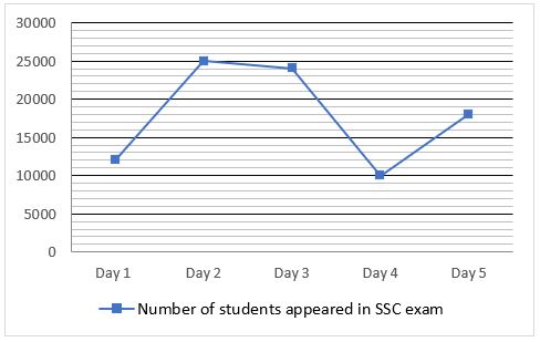 Quantitative Aptitude Quiz For FCI 2022- 10th September_3.1