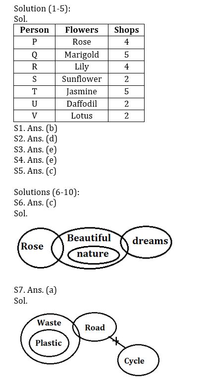 Reasoning Ability Quiz For FCI Phase I 2022- 11th September |_4.1