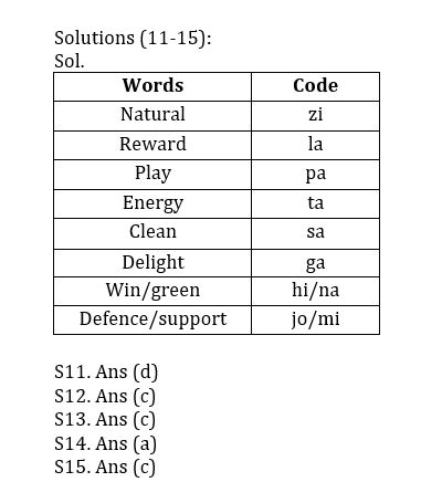 Reasoning Ability Quiz For FCI Phase I 2022- 11th September |_6.1