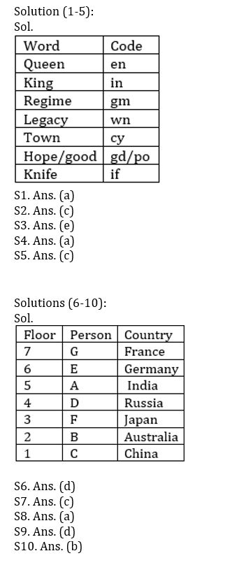 Reasoning Ability Quiz For SBI Clerk Prelims 2022- 11th September |_4.1