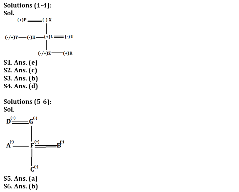 Reasoning Ability Quiz For FCI Phase I 2022- 12th September_3.1