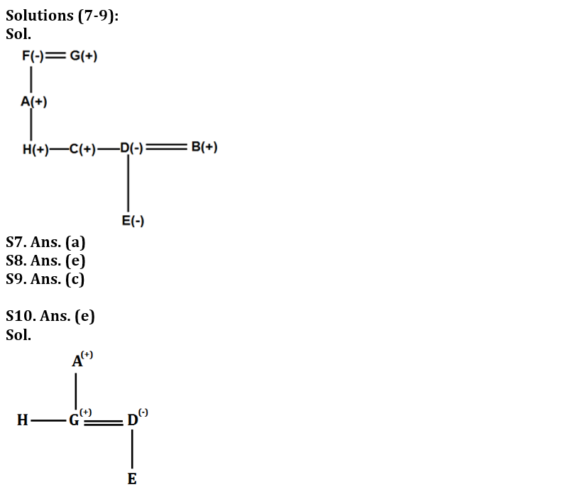 Reasoning Ability Quiz For FCI Phase I 2022- 12th September_4.1