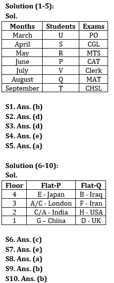 Reasoning Ability Quiz For IBPS RRB PO Clerk Mains 2022- 12th September_3.1