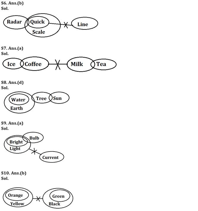 Reasoning Ability Quiz For FCI Phase I 2022- 13th September_4.1