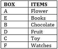 Reasoning Ability Quiz For SBI Clerk Prelims 2022- 13th September_5.1